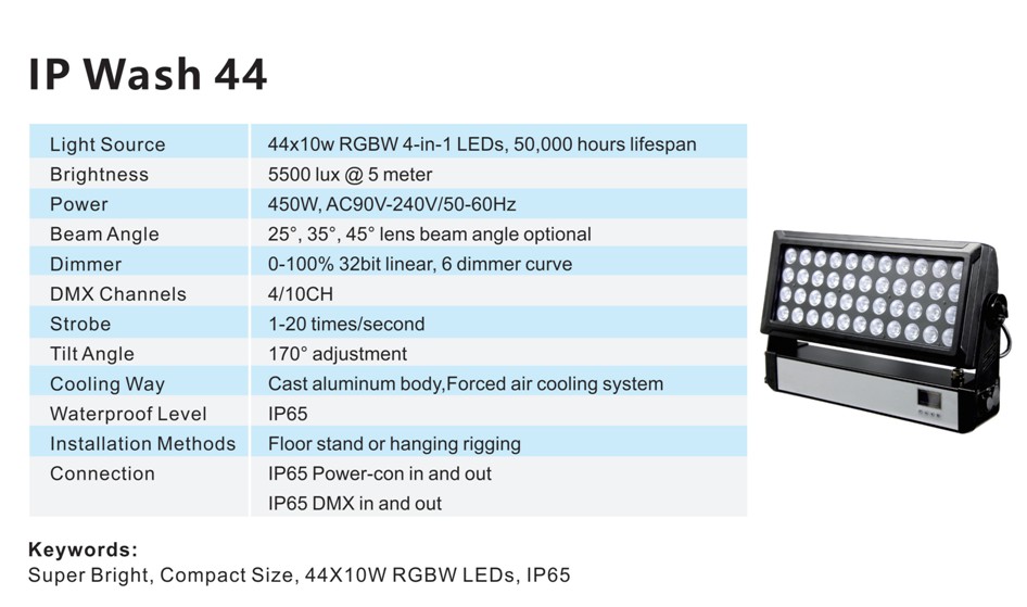 IP Wash 44
